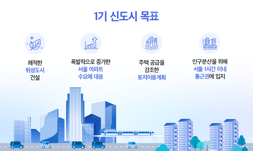 1기 신도시의 목표 괘적한 위성도시 건설, 폭발적으로 증가한 서울 아파트 수요에 대응, 주택 공급을 강조한 토지이용계획, 인구분산을 위해 서울 1시간 이내 통근권에 입지