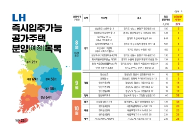 LH, 10월까지 즉시 입주 가능한 공가주택 279호 분양