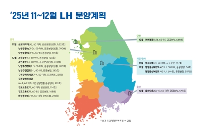 한국토지주택공사(LH), 11~12월 공공분양주택 7천 호 분양