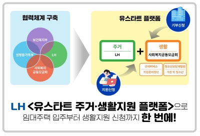 한국토지주택공사(LH), 자립준비청년 및 가정 밖 청소년 대상 생활 지원 강화