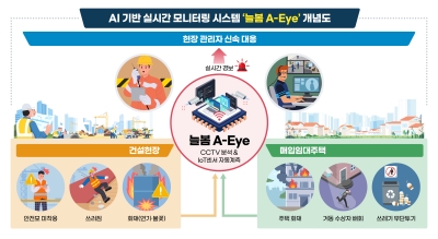 한국토지주택공사(LH), AI 기반 실시간 모니터링 시스템「늘봄 A-Eye」로 안전사고 막는다