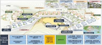한국토지주택공사(LH), 지역활력타운 조성사업 추진 지자체 대상 컨설팅 지원