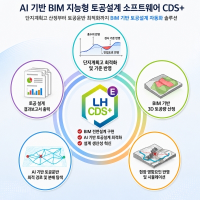 한국토지주택공사(LH), AI 기반 BIM(건설정보모델링) 토공설계 자동화 소프트웨어 개발 완료