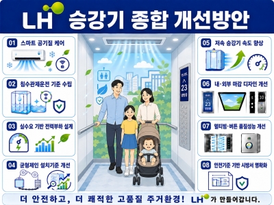 한국토지주택공사(LH), 승강기 종합 개선방안 시행.. 안전하고 쾌적한 주거환경 구현