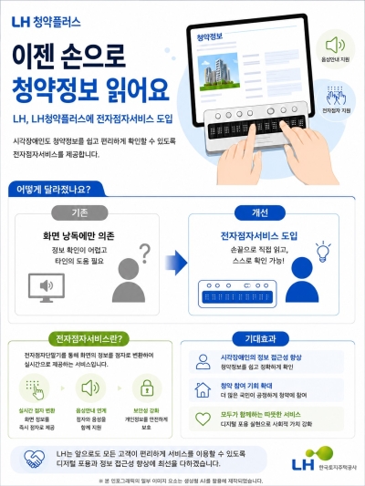“이젠 손으로 청약정보 읽어요”...한국토지주택공사(LH), 청약플러스 전자점자서비스 제공