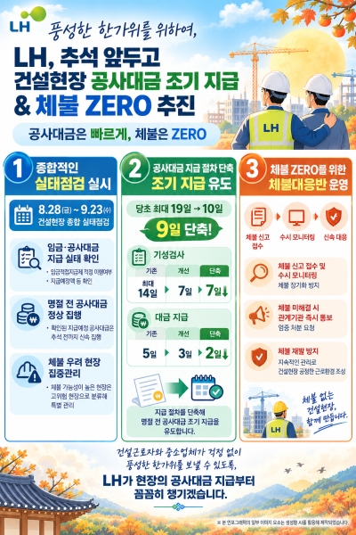 한국토지주택공사(LH), 건설현장 체불 근절 집중... 추석 명절 대비 공사대금 지급도 앞당긴다