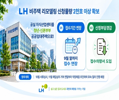 한국토지주택공사(LH), 비주택 용도변경 매입 신청 2천 호 초과...목표 상회