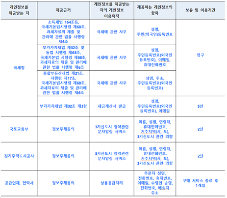 제2조 (개인정보의 제3자 제공)