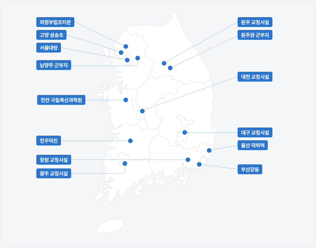 고양 삼송초, 의정부법조타운, 서울대방, 남양주 군부지, 원주 교정시설, 원주권군부지, 대전 교정시설, 대구 교정시설, 천안 국립축산과학원, 전주덕진, 울산 덕하역, 창원 교정시설, 광주 교정시설, 부산강동 위치도