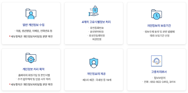 [일반 개인정보 수집]
이름, 생년월일, 이메일 전화번호 등
* 세부항목은 개인정보처리방침 본문 확인
[4개의 고유식별정보 처리]
주민등록번호, 운전면허번호, 외국인등록번호, 여권번호
[개인정보의 보유기간]
- 정보주체 동의 및 관련 법령에 따라 보유기간 산정
[개인정보 처리 목적]
- 홈페이지 회원가입 및 본인식별, 주거 업무처리 및 민원 사무 처리
*세부항목은 개인정보처리방침 본문 확인
[개인정보의 제공]
제3자 제공:국세청 등 19개
[고충처리부서]
정보보안처 전화 055-922-3413,3414
