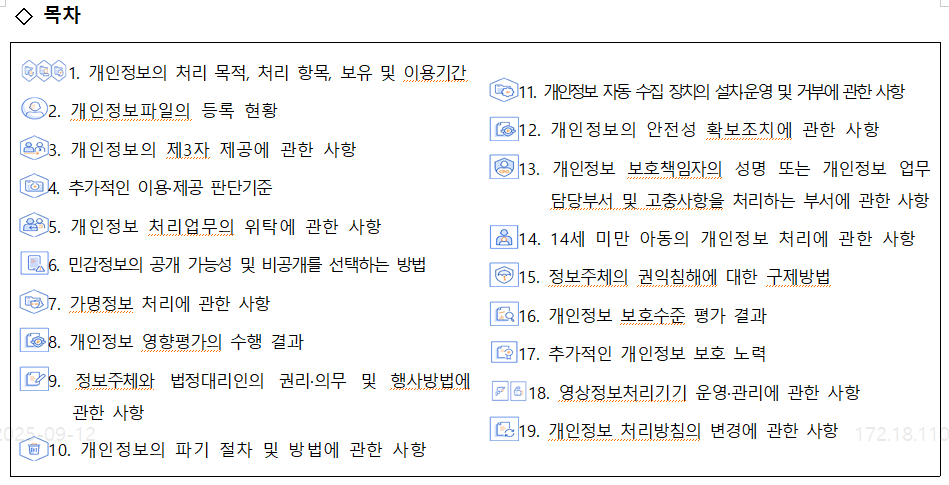 목차
1. 개인정보의 처리 목적, 처리 항목, 보유 및 이용기간
2. 개인정보파일의 등록 현황
3. 개인정보의 제3자 제공에 관한 사항
4. 추가적인 이용·제공 판단기준
5. 개인정보 처리업무의 위탁에 관한 사항
6. 민감정보의 공개 가능성 및 비공개를 선택하는 방법
7. 가명정보 처리에 관한 사항
8. 개인정보 영향평가의 수행 결과
9. 정보주체와 법정대리인의 권리·의무 및 행사방법에 관한 사항
10. 개인정보의 파기 절차 및 방법에 관한 사항
11. 개인정보 자동 수집 장치의 설치·운영 및 거부에 관한 사항
12. 개인정보의 안전성 확보조치에 관한 사항
13. 개인정보 보호책임자의 성명 또는 개인정보 업무 담당부서 및
고충사항을 처리하는 부서에 관한 사항
14. 14세 미만 아동의 개인정보 처리에 관한 사항
15. 정보주체의 권익침해에 대한 구제방법
16. 개인정보 보호수준 평가 결과
17. 추가적인 개인정보 보호 노력
18. 영상정보처리기기 운영·관리에 관한 사항
19. 개인정보 처리방침의 변경에 관한 사항