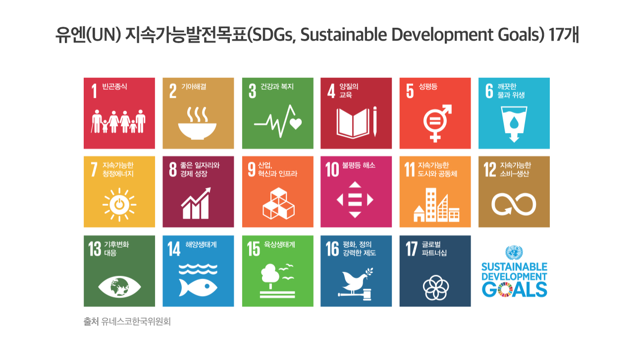 유엔(UN) 지속가능발전목표(SDGs, Sustainable Development Goals) 17개 출처 유네스코한국위원회
