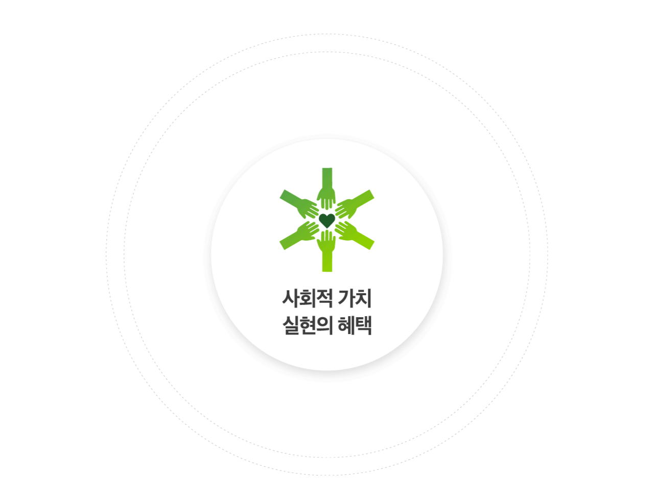 사회적 가치 실현의 혜택
