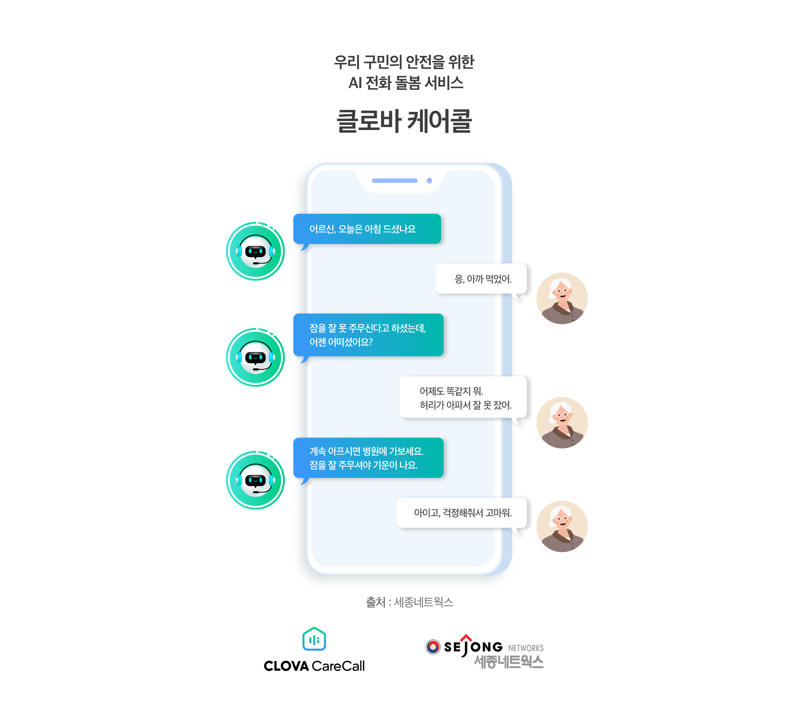 우리 구민의 안전을 위한 AI 전화 돌봄 서비스 클로바 케어콜 출처 : 세종네트웍스