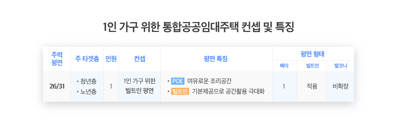 1인 가구 위한 통합공공임대주택 컨셉 및 특징