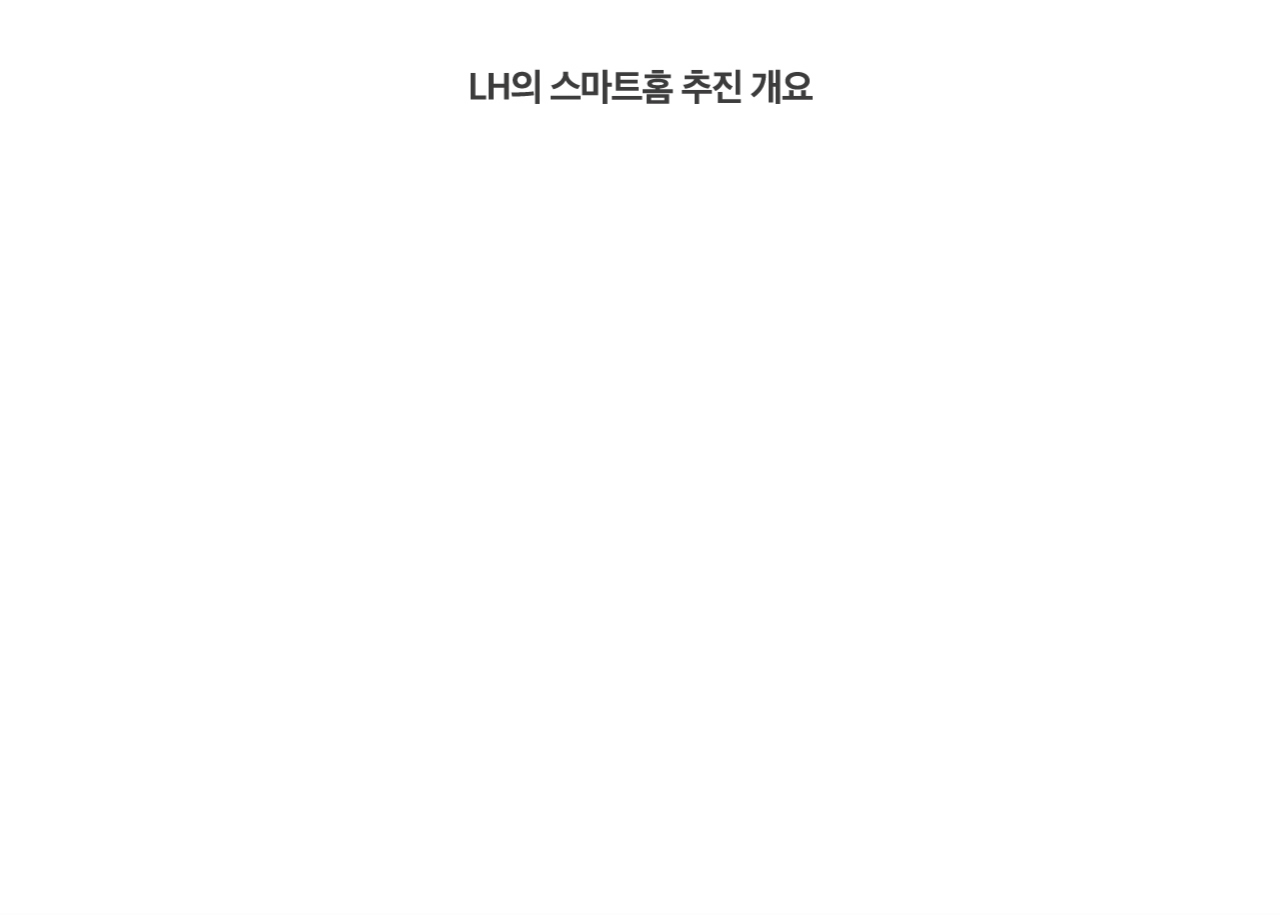LH의 스마트홈 추진 개요