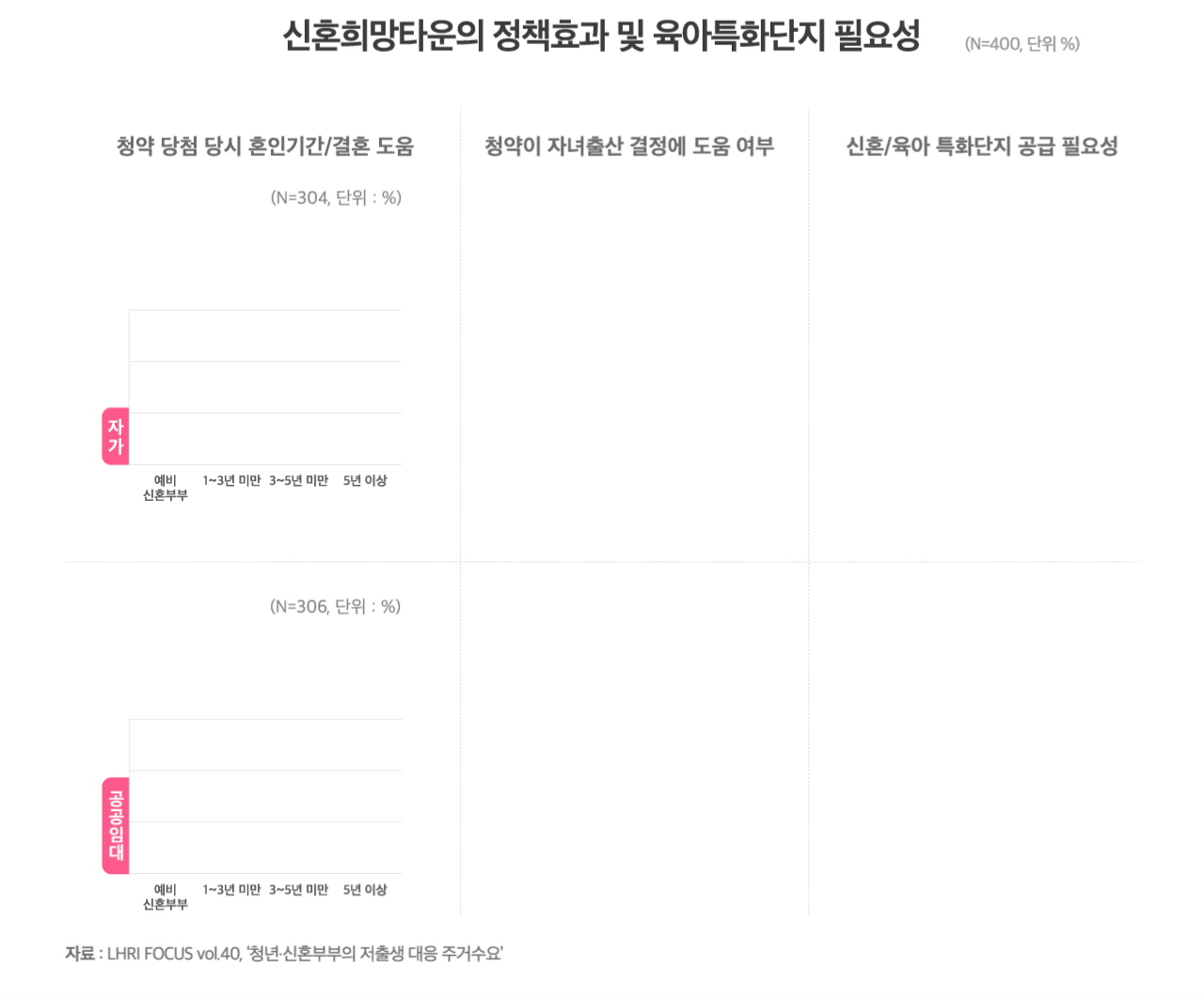 신혼희망타운의 정책효과 및 육아특화단지 필요성