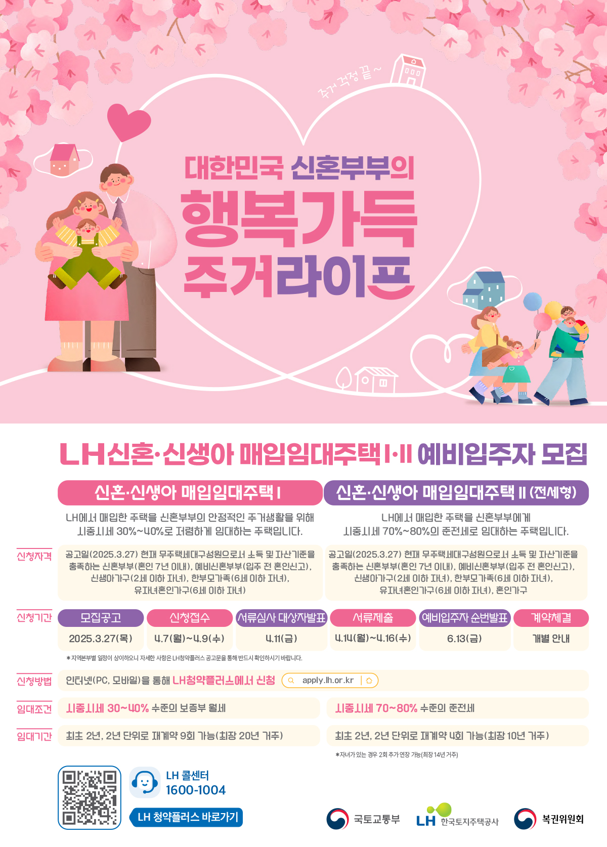 대한민국 신혼부부의 행복가득 주거라이프
LH 신혼· 신생아 매입임대주택Ⅰ·Ⅱ 예비입주자 모집
신혼·신생아 매입임대주택Ⅰ
LH에서 매입한 주택을 신혼부부의 안정적인 주거생활을 위해
시중시세 30%~40%로 저렴하게 임대하는 주택입니다.
신청자격
공고일(2025.3.27) 현재 무주택세대구성원으로서 소득 및 자산기준을
충족하는 신혼부부(혼인 7년 이내), 예비신혼부부(입주 전 혼인신고),
신생아가구(2세 이하 자녀), 한부모가족(6세 이하 자녀),
유자녀혼인가구(6세 이하 자녀)
신혼·신생아 매입임대주택Ⅱ(전세형)
LH에서 매입한 주택을 신혼부부에게
시중시세 70%~80%의 준전세로 임대하는 주택입니다.
공고일(2025.3.27) 현재 무주택세대구성원으로서 소득 및 자산기준을
충족하는 신혼부부(혼인 7년 이내), 예비신혼부부(입주 전 혼인신고),
신생아가구(2세 이하 자녀), 한부모가족(6세 이하 자녀),
유자녀혼인가구(6세 이하 자녀), 혼인가구
신청기간 
모집공고
2025.3.27(목)
신청접수
4.7(월)~4.9(수)
서류심사대상자 발표
4.11(금)
서류제출
4.14(월)~4.16(수)
예비입주자 순번발표
6.13(금)
계약체결
개별안내
*지역본부별 일정이 상이하오니 자세한 사항은 LH청약플러스 공고문을 통해 반드시 확인하시기 바랍니다.
신청방법
인터넷(PC, 모바일)을 통해 LH청약플러스에서 신청
임대조건
시중시세 40~50% 수준의 보증부 월세
시중시세 70~80% 수준의 준전세
임대기간
최초 2년, 2년 단위로 재계약 9회 가능(최장 20년 거주)
최초 2년, 2년 단위로 재계약 4회 가능(최장 10년 거주)
*자녀가 있는 경우 2회 추가 연장 가능(최장 14년 거주)