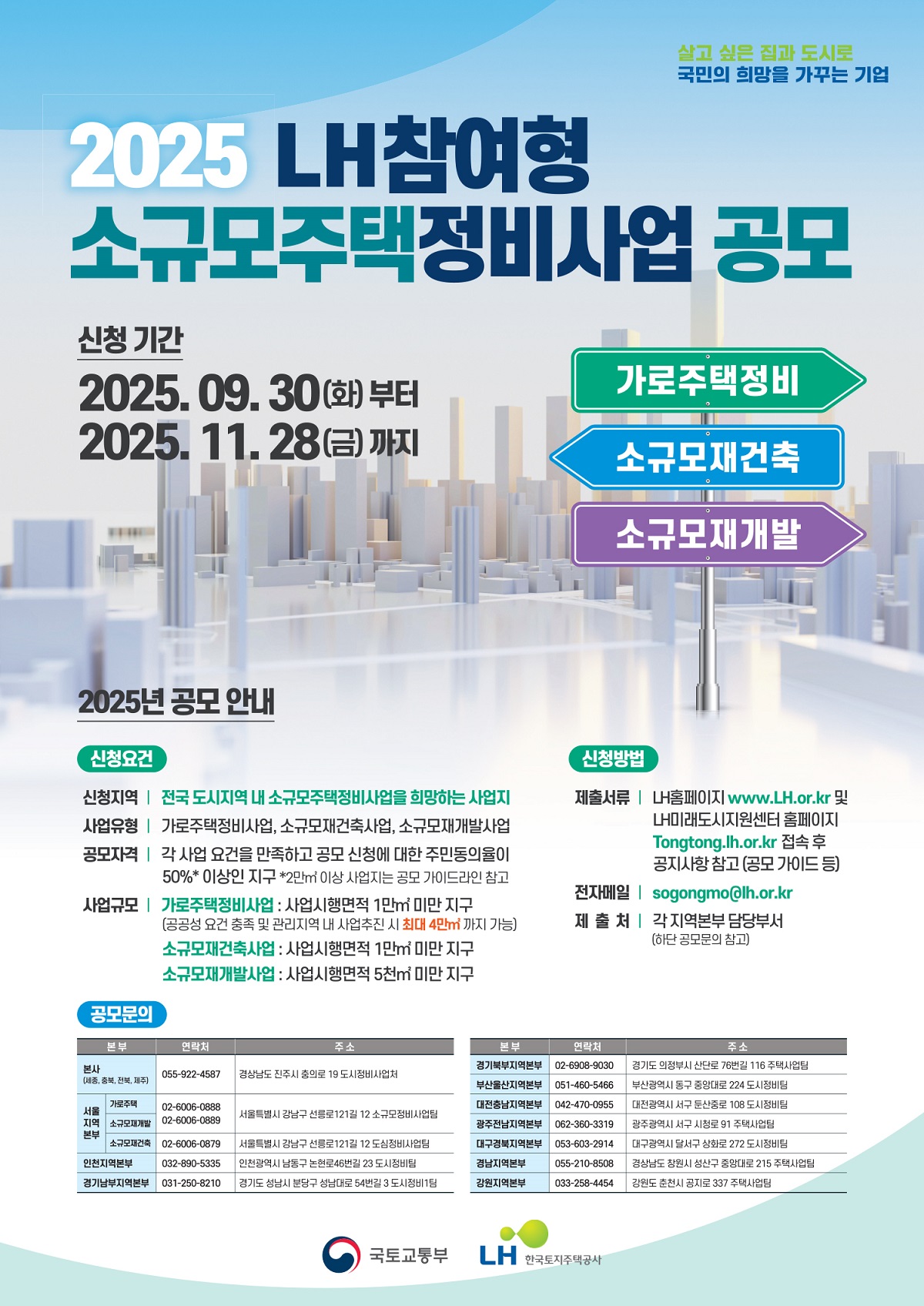살고 싶은 집과 도시로 국민의 희망을 가꾸는 기업 2025 LH참여형 소규모주택정비사업 공모
신청 기간
2025.09.30(화) 부터 2025.11.28(금) 까지
가로주택정비
소규모재건축
소규모재개발
2025년 공모 안내
신청요건
신청지역 전국 도시지역 내 소규모주택정비사업을 희망하는 사업지
사업유형 가로주택정비사업, 소규모재건축사업, 소규모재개발사업
공모자격 각 사업 요건을 만족하고 공모 신청에 대한 주민동의율이 50%* 이상인 지구 *2만㎡이상 사업지는 공모 가이드라인 참고
사업규모
가로주택정비사업 : 사업시행면적 1만㎡ 미만 지구 (공공성 요건 충족 및 관리지역 내 사업추진 시 최대 4만㎡ 까지 가능)
소규모재건축사업 : 사업시행면적 1만㎡ 미만 지구
소규모재개발사업 : 사업시행면적 5천㎡ 미만 지구
신청방법
제출서류 LH홈페이지 www.LH.or.kr 및 LH미래도시지원센터 홈페이지 Tongtong.lh.or.kr 접속 후 공지사항 참고 (공모 가이드 등)
전자메일 sogongmo@lh.or.kr
제출처 각 지역본부 담당부서 (하단 공모문의 참고)
공모문의
본부 연락처 주소
본사 (세종,충북,전북,제주) 055-922-4587 경상남도 진주시 충의로 19 도시정비사업처
서울지역본부 가로주택 02-6006-0888 소규모재개발 02-6006-0889 소규모재건축 02-6006-0879 서울특별시 강남구 선릉로121길 12 소규모정비사업팀
인천지역본부 032-890-5335 인천광역시 남동구 논현로 46번길 23 도시정비팀
경기남부지역본부 031-250-8210 경기도 성남시 분당구 성남대로 54번길 3 도시정비1팀
경기북부지역본부 02-6908-9030 경기도 의정부시 산단로76번길 116 주택사업팀
부산울산지역본부 051-460-5466 부산시 동구 중앙대로 224 도시정비팀
대전충남지역본부 042-470-0955 대전시 서구 둔산중로 108 도시정비팀
광주전남지역본부 062-360-3319 광주시 서구 시청로 91 주택사업팀
대구경북지역본부 053-603-2914 대구시 달서구 상화로 272 도시정비팀
경남지역본부 055-210-8508 경상남도 창원시 성산구 중앙대로 215 주택사업팀
강원지역본부 033-258-4454 강원도 춘천시 공지로 337 주택사업팀
국토교통부 LH한국토지주택공사